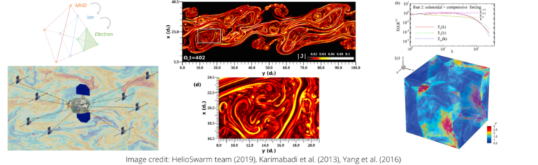 cropped-Image-credit-HelioSwarm-team-2019-Karimabadi-et-al.-2013-Yang-et-al